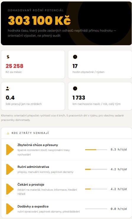 Ukázka výsledku kalkulačky ztrát